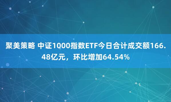 聚美策略 中证1000指数ETF今日合计成交额166.48亿元，环比增加64.54%